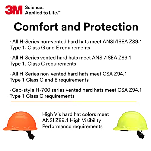 Securefit Hat Hat Hat Securefit H-704SFR-UV, ירוק, קסדת בטיחות בסגנון כובע לא מכסה עם חיישן uvicator, מתלה מחגר דיפוזיה של 4 נקודות, ANSI