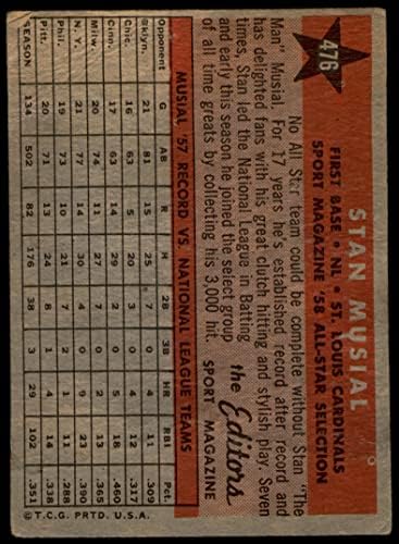 1958 Topps 476 All-Star Stan Musial St. Louis Cardinals Fair Cardinals